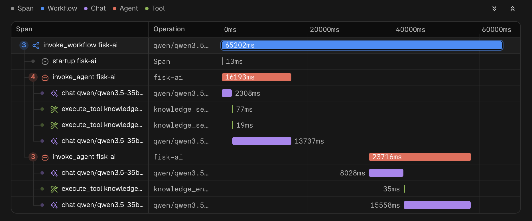 OpenTelemetry spans for a two-prompt session